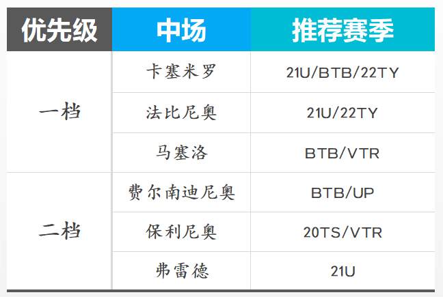 战术巡礼:三大流派战术全面解析 战术巡礼:三大流派战术全面解析